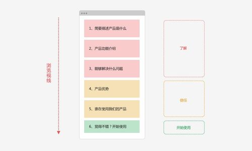 產(chǎn)品介紹型網(wǎng)站的設(shè)計(jì)思路